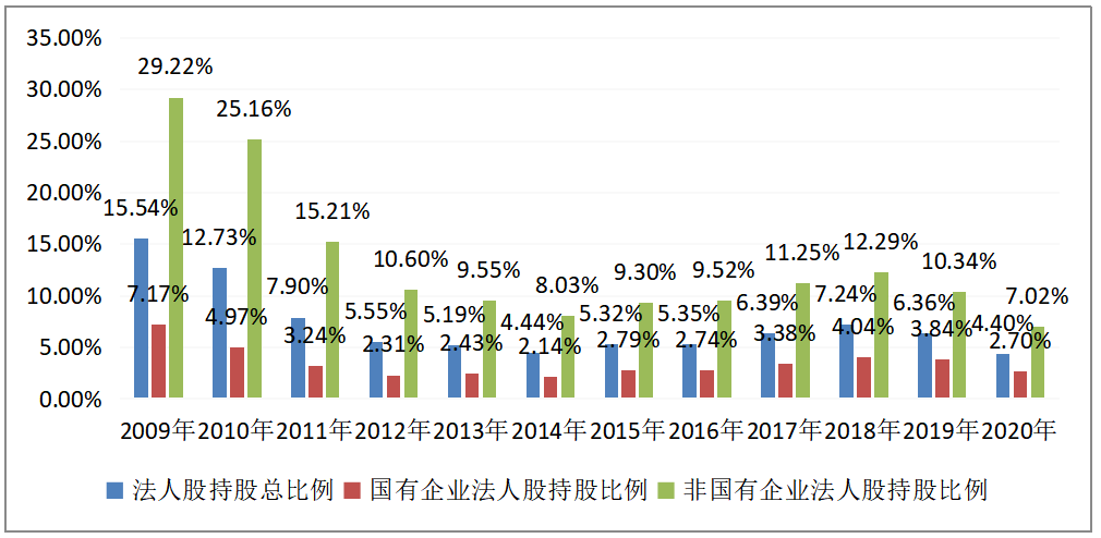 上市公司股权结构对内部控制有效性的影响研究