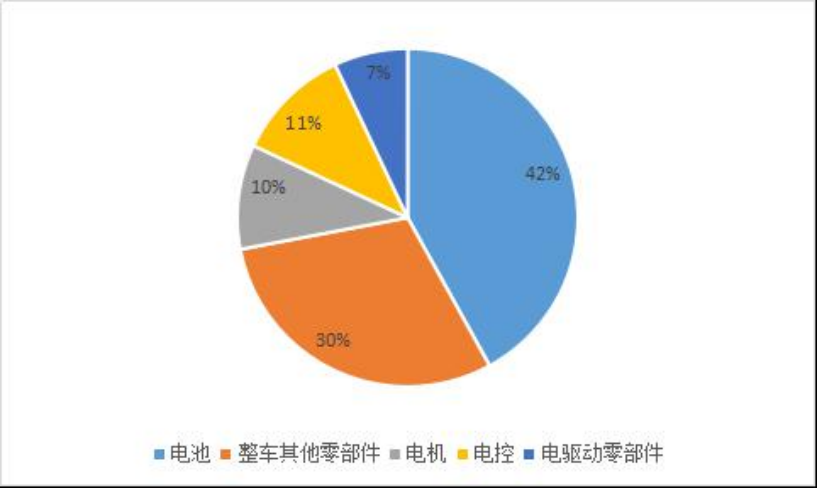 新能源汽车企业成本控制问题研究——以特斯拉公司为例