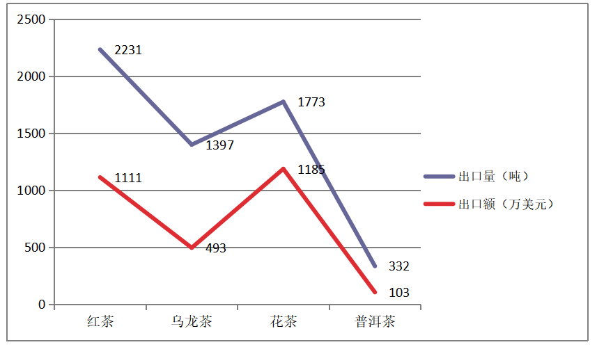浙江省茶叶出口现状及发展对策研究