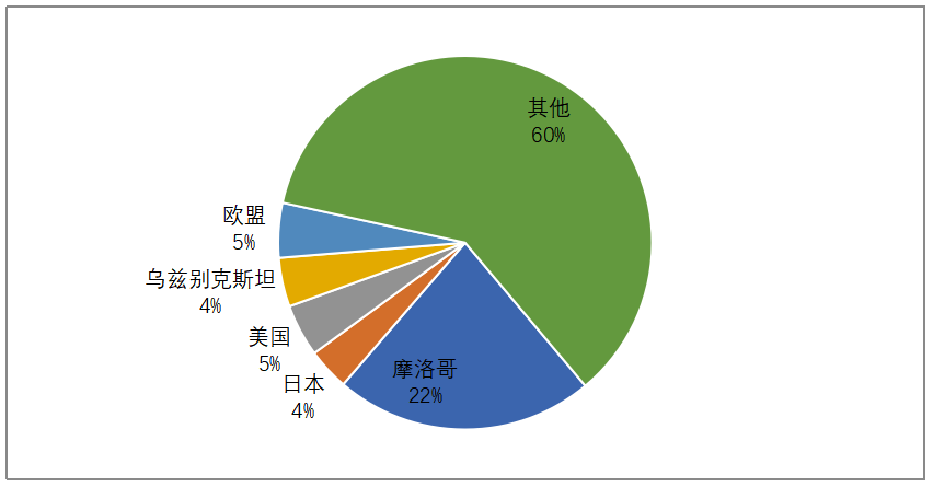 浙江省茶叶出口现状及发展对策研究