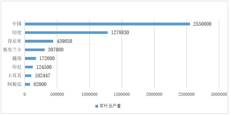 浙江省茶叶出口现状及发展对策研究