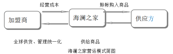海澜之家存货内部控制问题研究