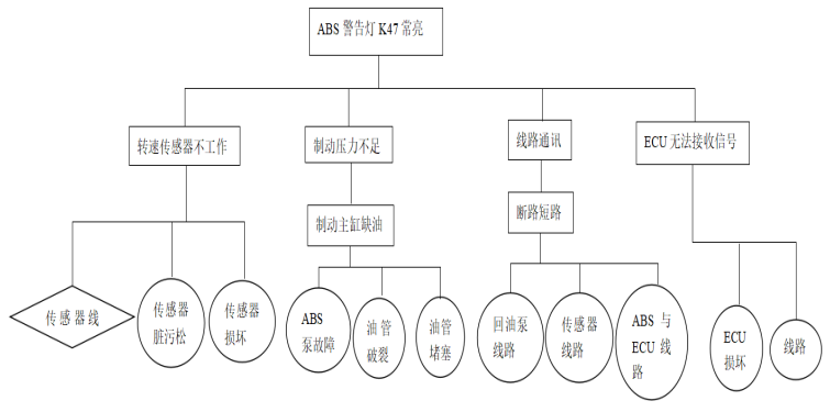大众帕萨特防抱死制动系统检修与研究