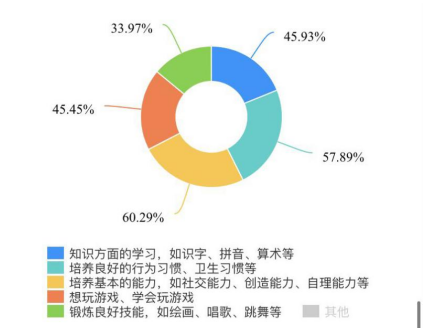 当前农村学前教育发展现状及对策分析