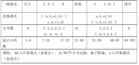 新古典民歌《醉了千古爱》