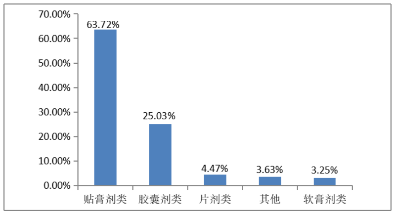 羚锐制药销售环节内部控制研究