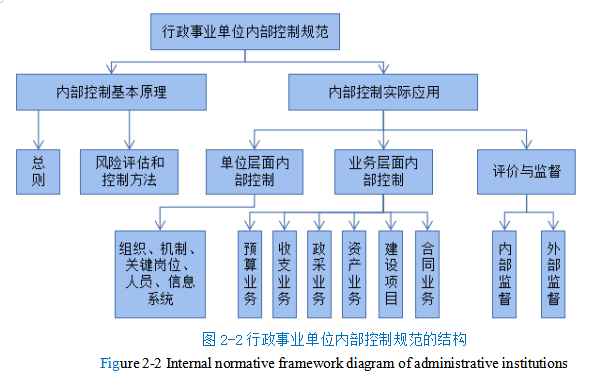 C河务局内部控制优化策略研究