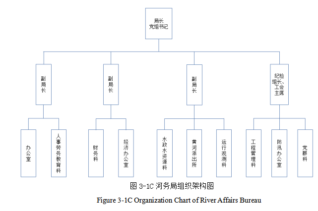 C河务局内部控制优化策略研究