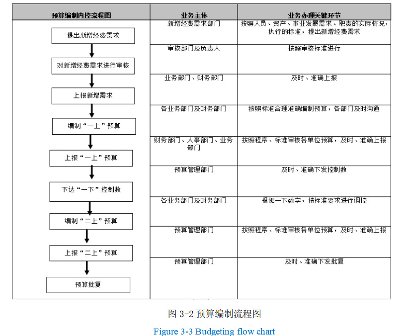 C河务局内部控制优化策略研究
