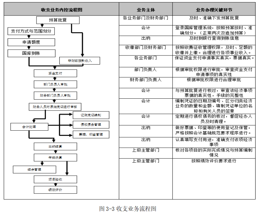 C河务局内部控制优化策略研究