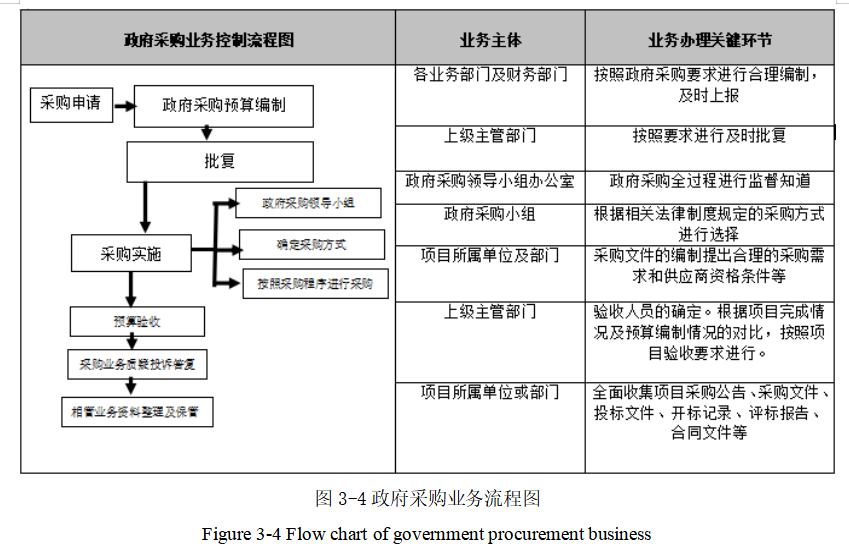 C河务局内部控制优化策略研究