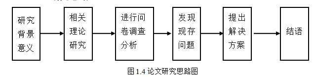 文旅融合背景下内乡县衙营销策略