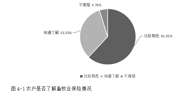 邢台市畜牧业保险发展现状及改进措施研究