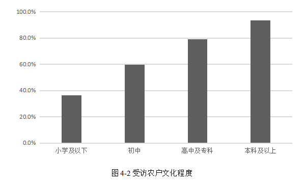 邢台市畜牧业保险发展现状及改进措施研究