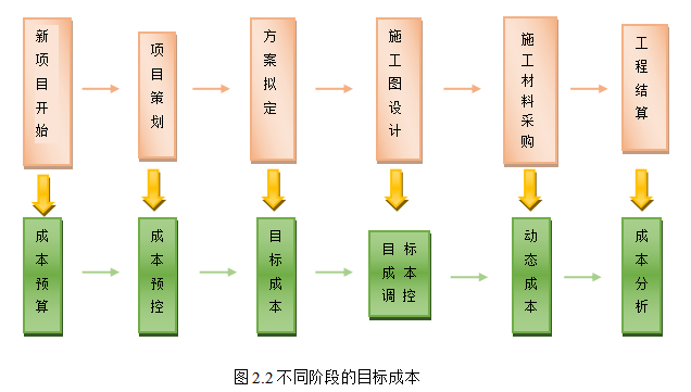 环球影城Y路地下综合管廊项目成本控制研究