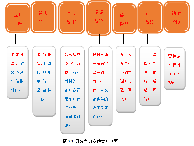 环球影城Y路地下综合管廊项目成本控制研究
