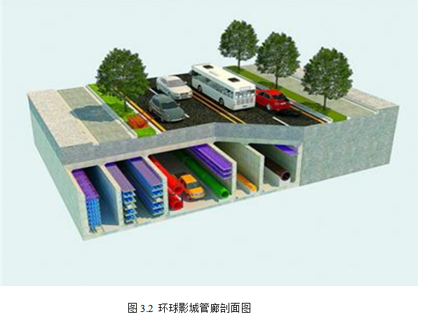 环球影城Y路地下综合管廊项目成本控制研究
