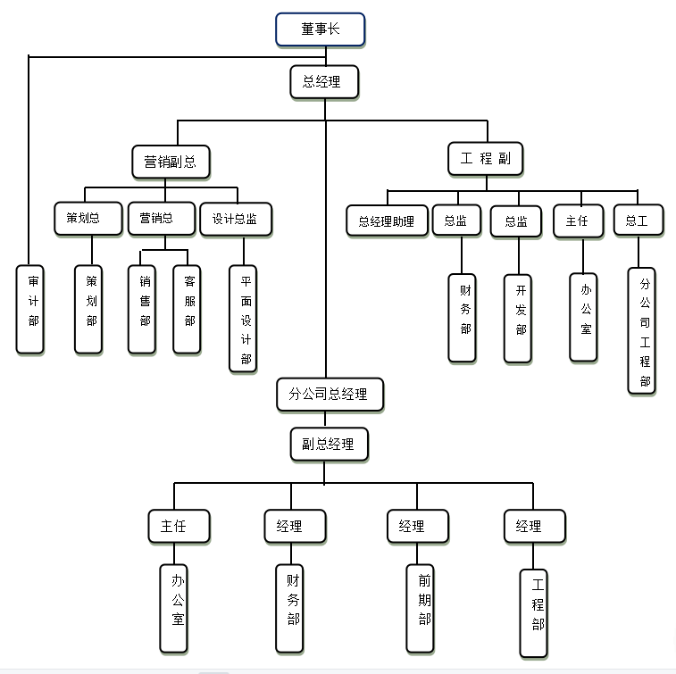 环球影城Y路地下综合管廊项目成本控制研究