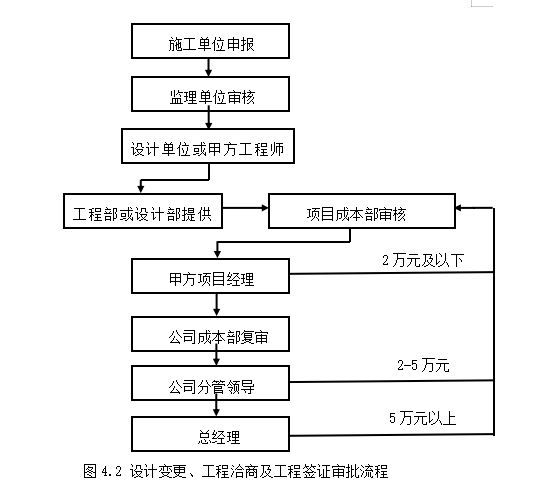 环球影城Y路地下综合管廊项目成本控制研究