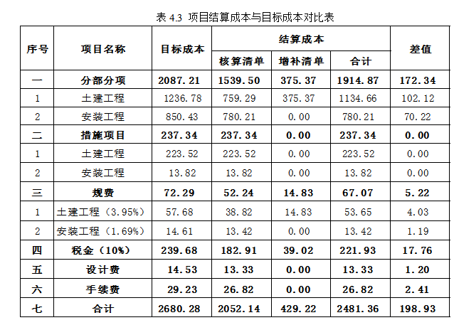 环球影城Y路地下综合管廊项目成本控制研究