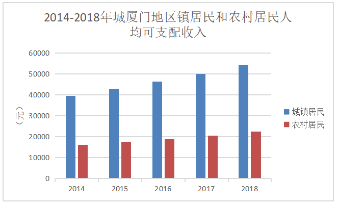 厦门市跨境电商的市场分析与发展趋势研究