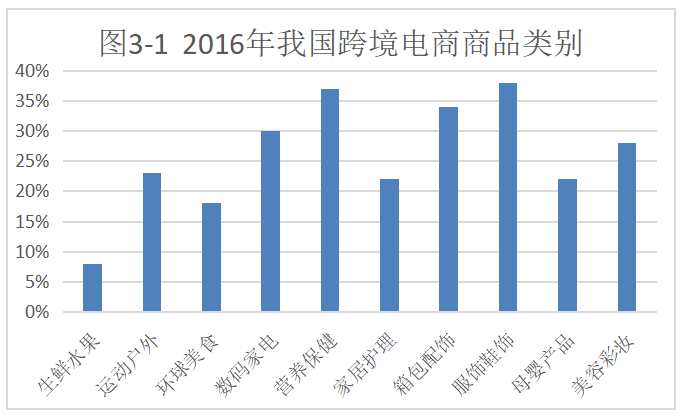 厦门市跨境电商的市场分析与发展趋势研究