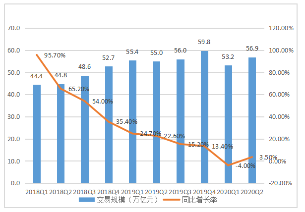 第三方支付风险管理研究 ——以京东支付为例