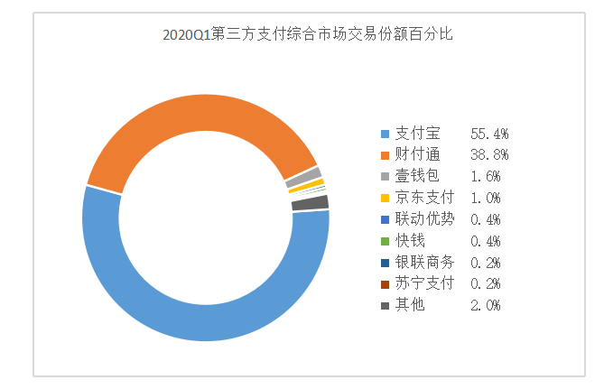 第三方支付风险管理研究 ——以京东支付为例