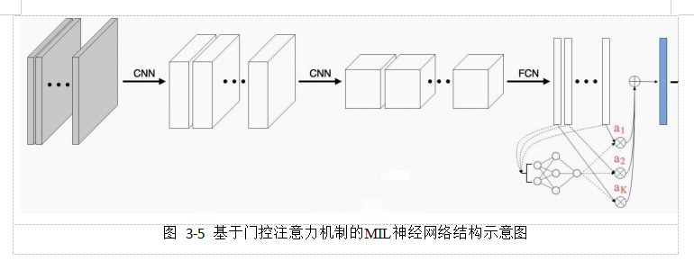 基于多示例学习的糖尿病肾病中基底膜增厚的识别