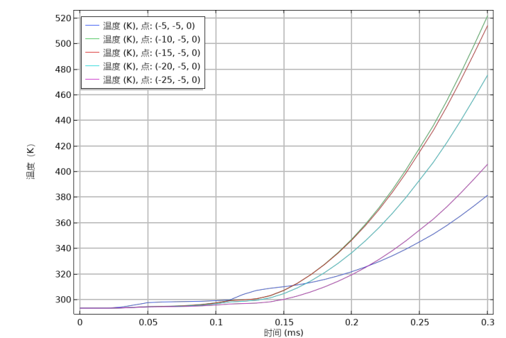 电磁轨道炮的试验研究