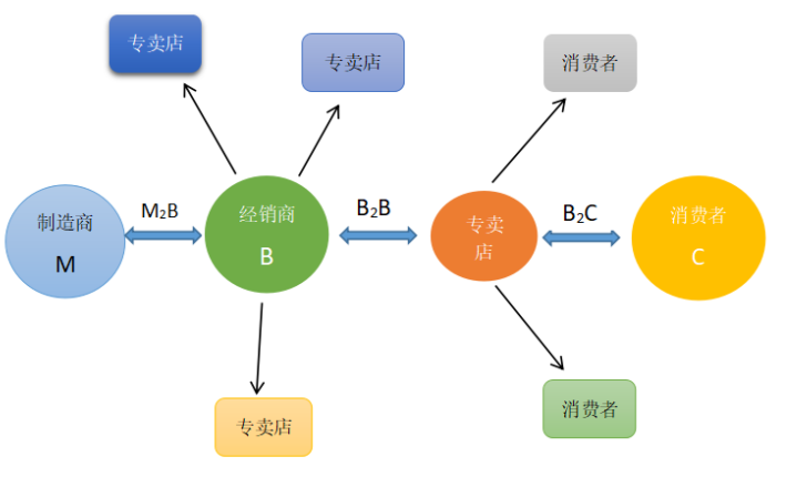 电子商务对我国货物出口贸易的影响及对策研究