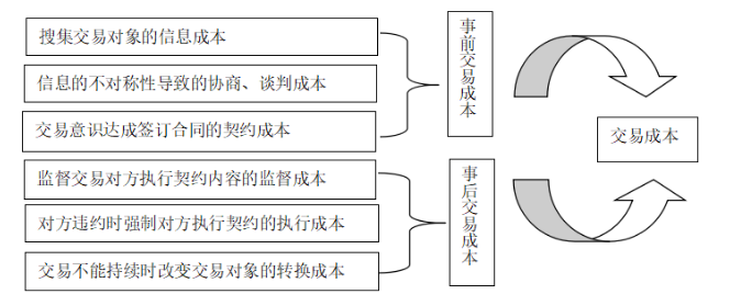 电子商务对我国货物出口贸易的影响及对策研究