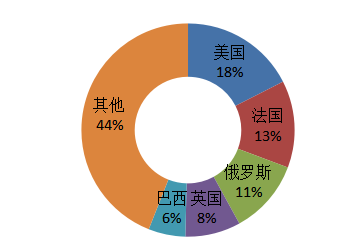 电子商务企业开拓国际市场的思考