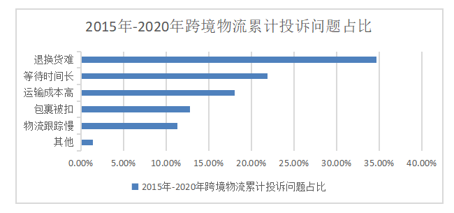 电子商务企业开拓国际市场的思考