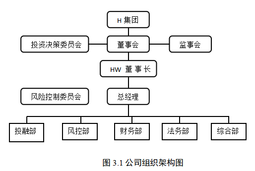 HW基金公司组织变革的探索和实践