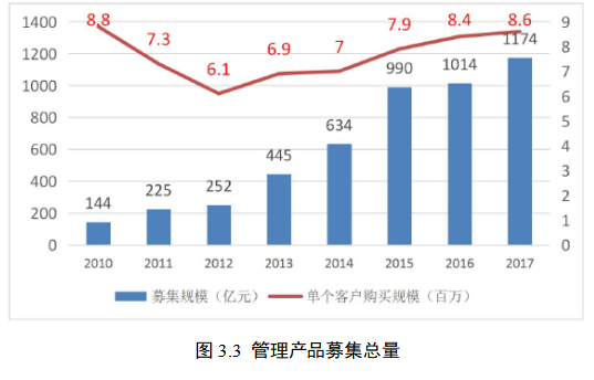 HW基金公司组织变革的探索和实践