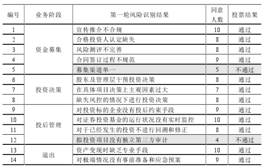 HW基金公司组织变革的探索和实践