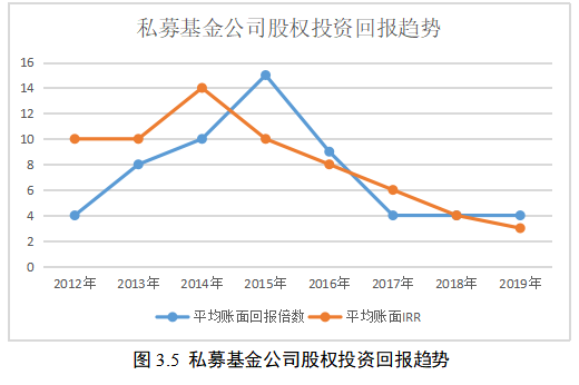 HW基金公司组织变革的探索和实践