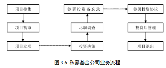 HW基金公司组织变革的探索和实践