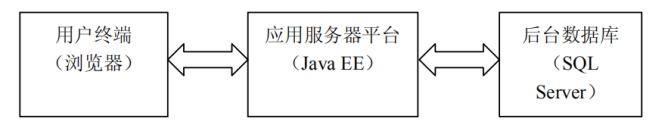 电力系统继电保护故障 信息采集及处理系统设计