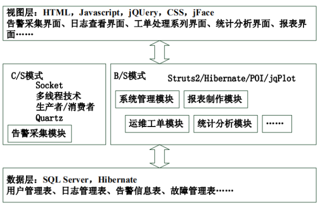 电力系统继电保护故障 信息采集及处理系统设计