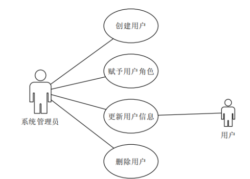 电力系统继电保护故障 信息采集及处理系统设计