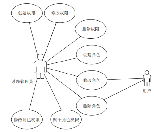 电力系统继电保护故障 信息采集及处理系统设计