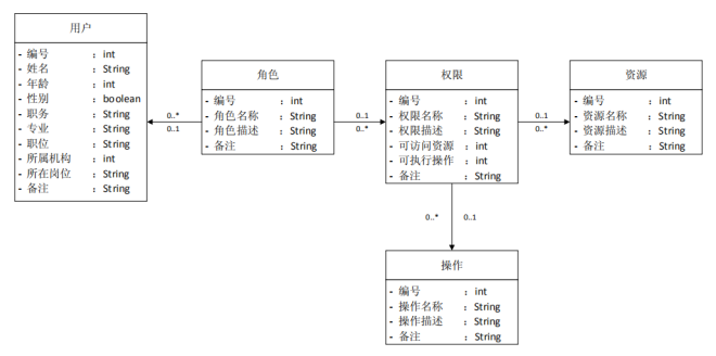 电力系统继电保护故障 信息采集及处理系统设计