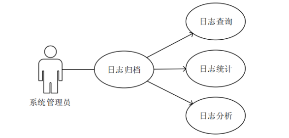 电力系统继电保护故障 信息采集及处理系统设计