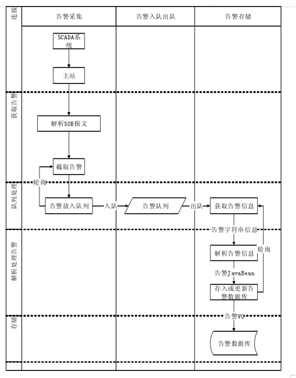 电力系统继电保护故障 信息采集及处理系统设计