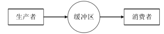 电力系统继电保护故障 信息采集及处理系统设计