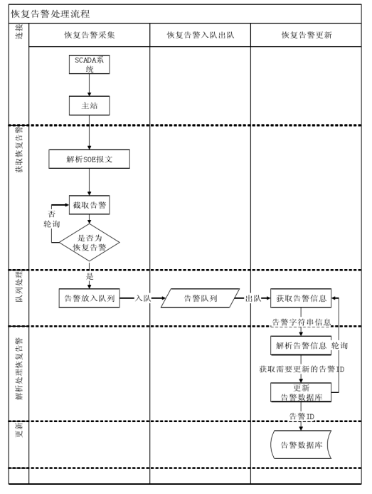 电力系统继电保护故障 信息采集及处理系统设计