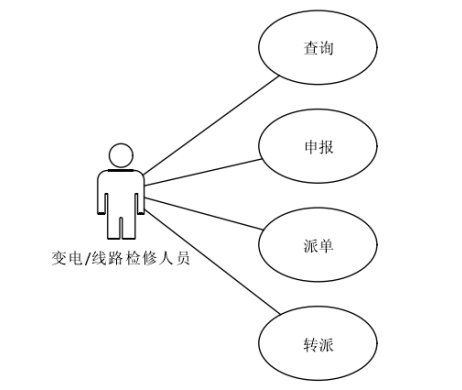 电力系统继电保护故障 信息采集及处理系统设计