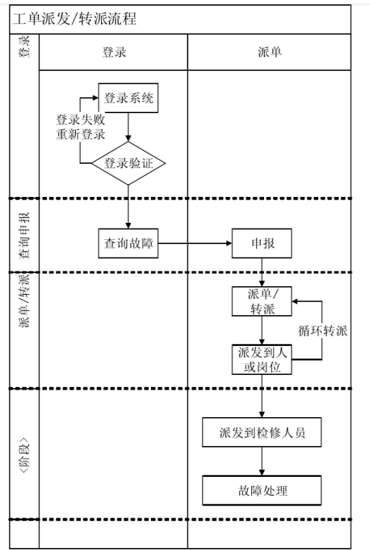 电力系统继电保护故障 信息采集及处理系统设计